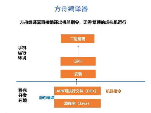 鸿蒙OS 信息时代系统运行维护的范式变革
