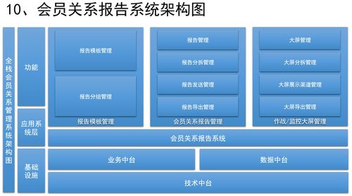 销售CRM、运营CRM与社交化SCRM系统的信息系统运行维护设计