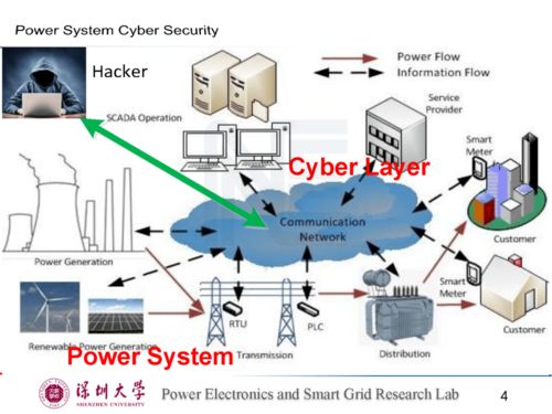 电力系统安全新防线 运行状态重构与攻击分离的智能运维体系