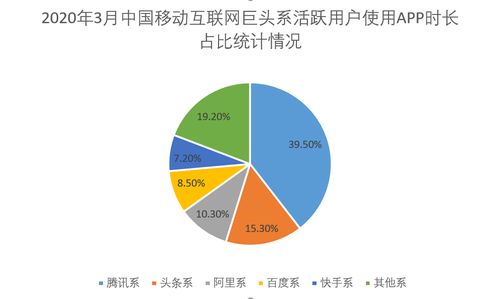 中小企业搭建私域会员运营体系的必要性 重构人、货、场，赋能信息系统运行维护