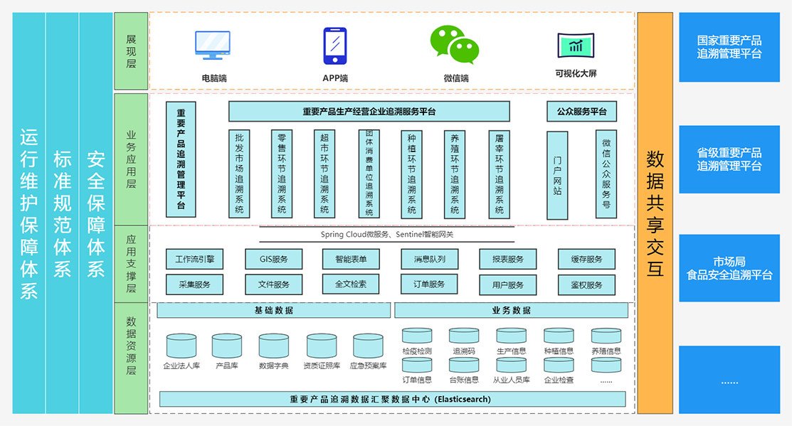 信息系统运行维护解决方案研究