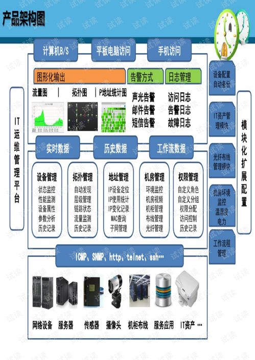 信息系统运行维护产品介绍PPT文案